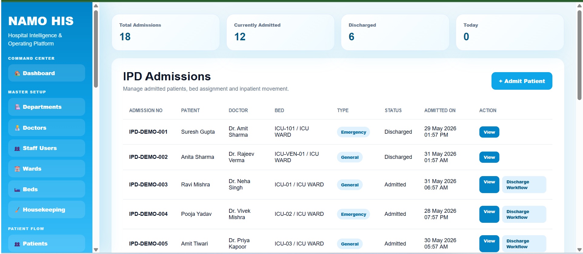 NamoHIS hospital dashboard screenshot