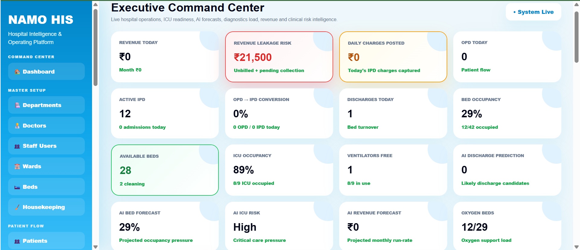 NamoHIS command center screenshot